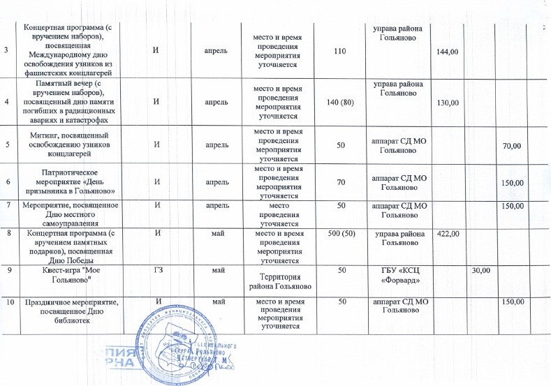 Сводный план 3