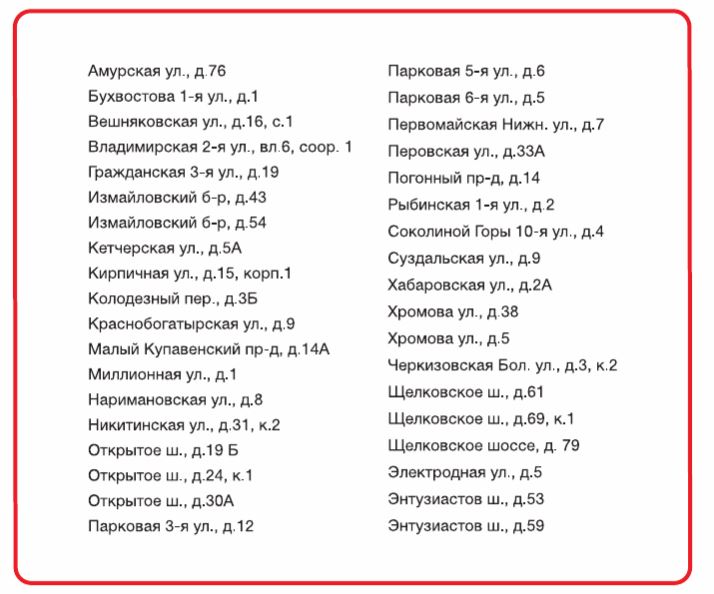 Адресный перечень объектов гаражного назначения в ВАО