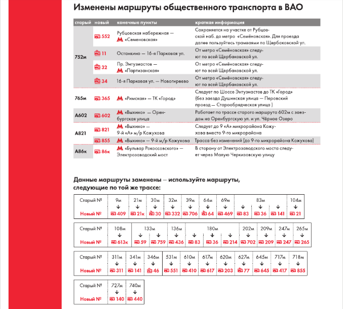 Изменения маршрутов ОТ в ВАО