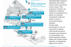 Газета "Гольяново" №2 за 2013 год