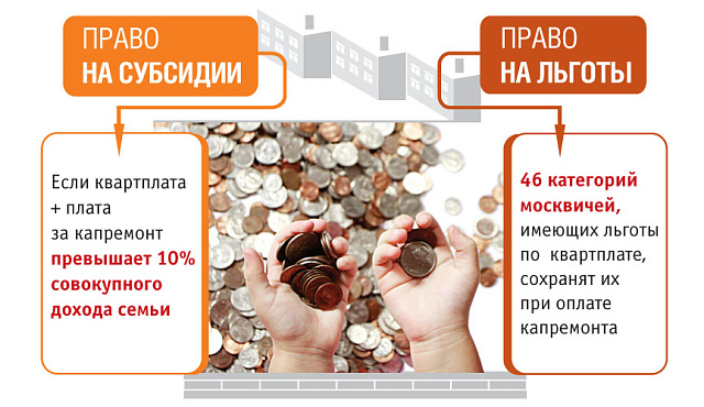 Москва продолжает оказывать льготы на ЖКУ, в том числе и по взносам на капитальный ремонт 