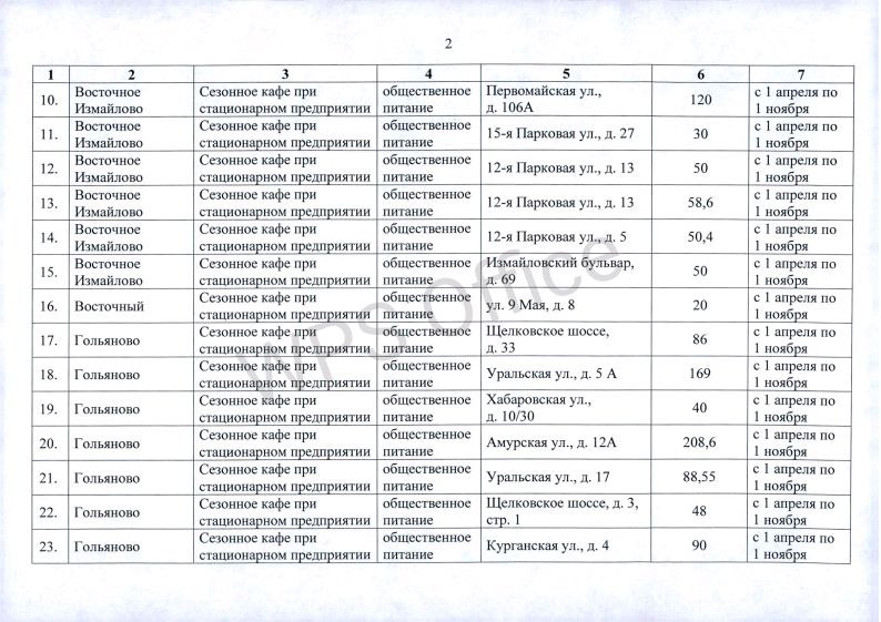 Актуализированная схема размещения сезонных (летних) кафе