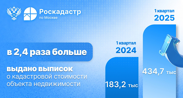Столичные Росреестр и Роскадастр рассказали о государственных услугах для льготных категорий граждан Столичные Росреестр и Роскадастр рассказали о государственных услугах для льготных категорий граждан